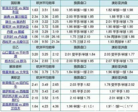 中国体彩世界杯赔率与外围平台对比分析
