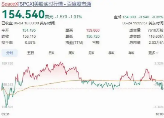 maiksix预测为何会偏离实际走势？