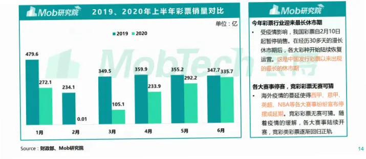 江苏体彩近三年销量波动趋势分析